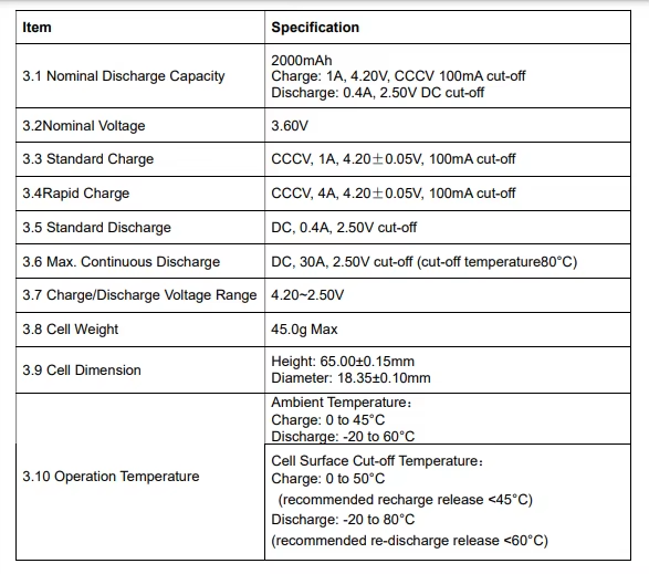 100% Grade a NCM 18650 Battery 3500mah 2000mah 2550mah 2900mah 3300mah 18650 Cell 3.65V 18650 Battery for Power Tools