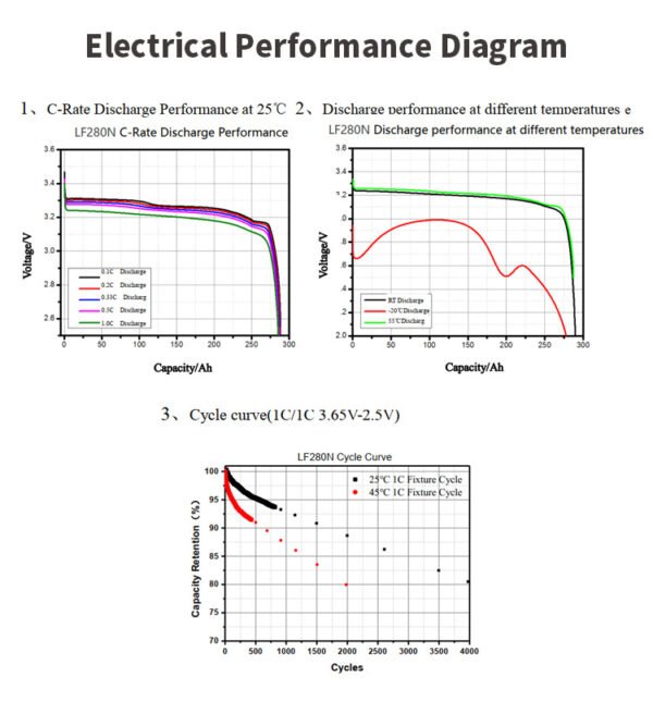 6000 Cycle CATL Hthium 3.2V 100Ah 300Ah 302Ah 12V 24V 48V Voltage Lifepo4 320Ah 3.2V 280Ah Lifepo4 Battery for So Home Energy Battery