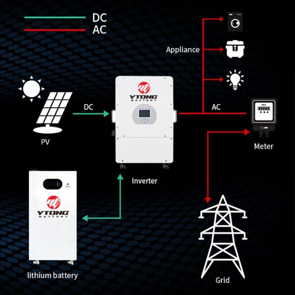 Stackable LiFePO4 Home Battery
