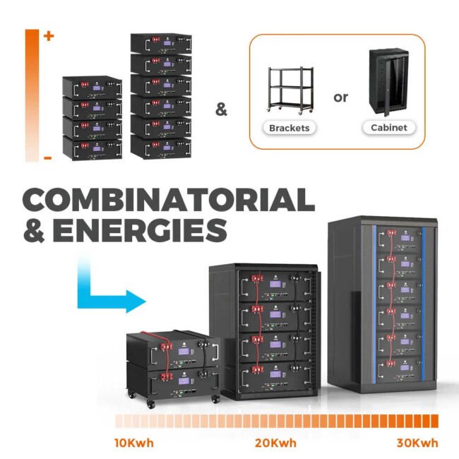 48V 314Ah LiFePO4 Battery
