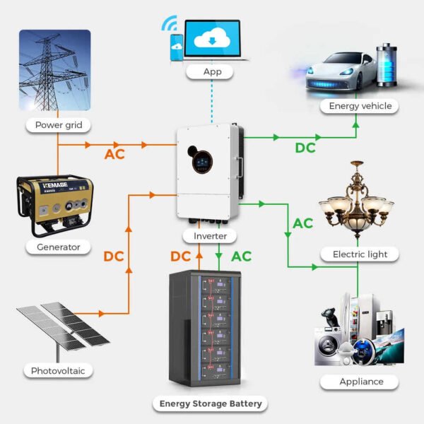 IP65 Rechargeable 48V 51.2V 314Ah Lithium Battery Pack 16kWh Customizable Design for Solar ESS