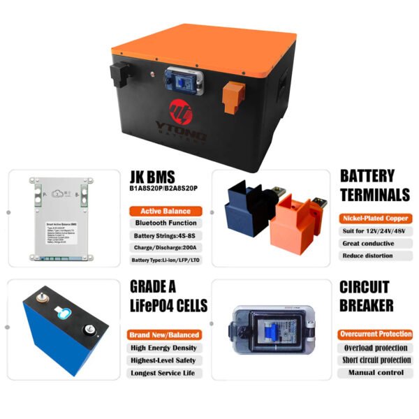 Powerwall Solar Battery