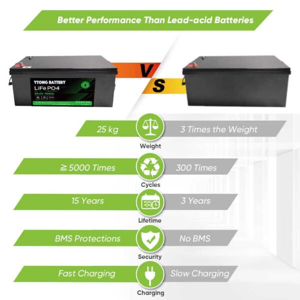 YTONG Smart Solar Solid State LiFePO4 Battery 24V 100Ah with BMS for Solar Energy Storage Systems)