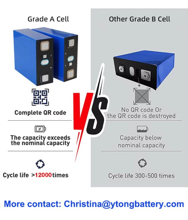 EVE 280Ah Lifepo4 Battery Cell LF280k Grade a 3.2v EU US Stock Lithium Ion Li Prismatic LFP EV Phosphate Iron Akku for Electric Power Storage Battery