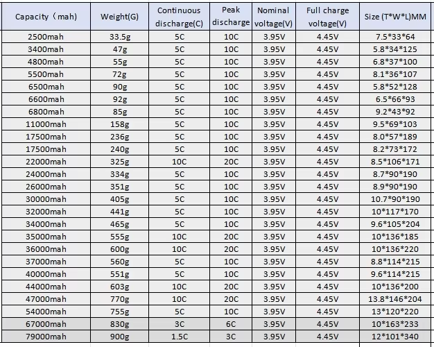 Graphene Solid State Battery