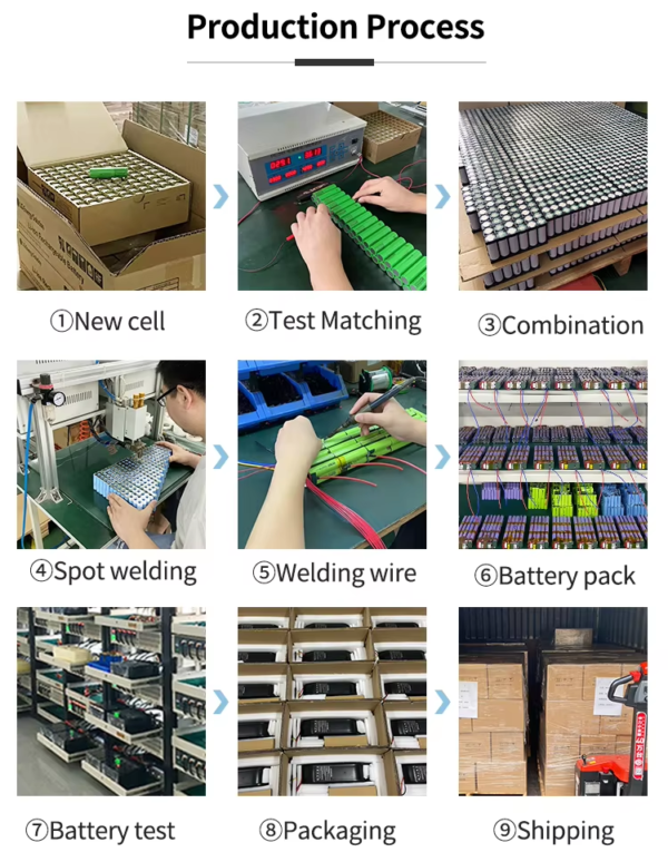 ODM Customized Lithium Ion 72 V Ebike Battery 72V 20Ah 30Ah 35Ah 40Ah 50Ah Electric Bike Battery for 3000W 5000W Motorcycle