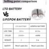 LTO 2.4V 30AH 2 100% Original grade a LTO 2.3V 66138 Cylindrical LTO Batteries 30ah 33ah 35ah 40ah 50ah 60ah Lithium Titanate Battery Cell
